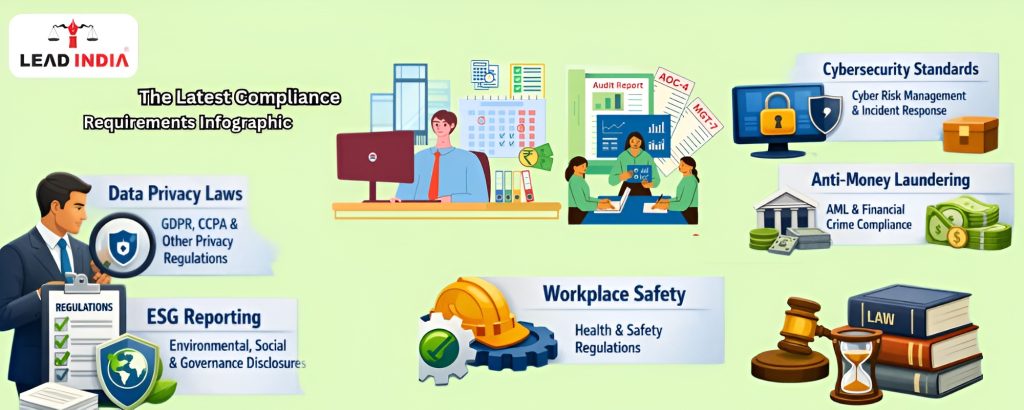 What Are The Latest Compliance Requirements For Private Limited Companies